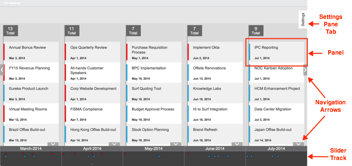 Composing a ServiceNow Roadmap for Your Enterprise