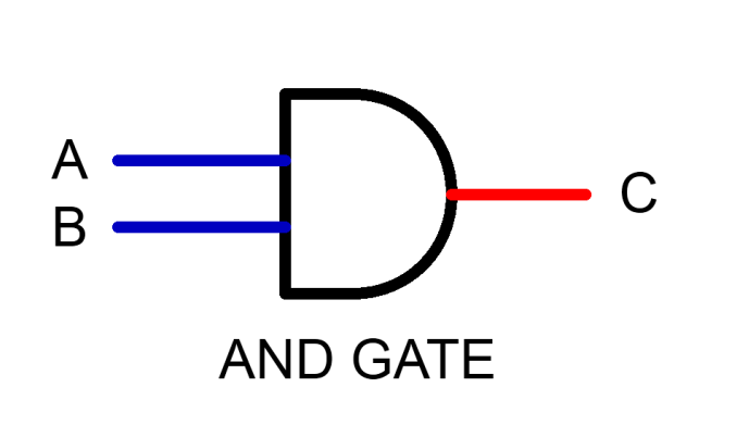 Follow These Easy Tips to Remember 4 Popular Logic Gates