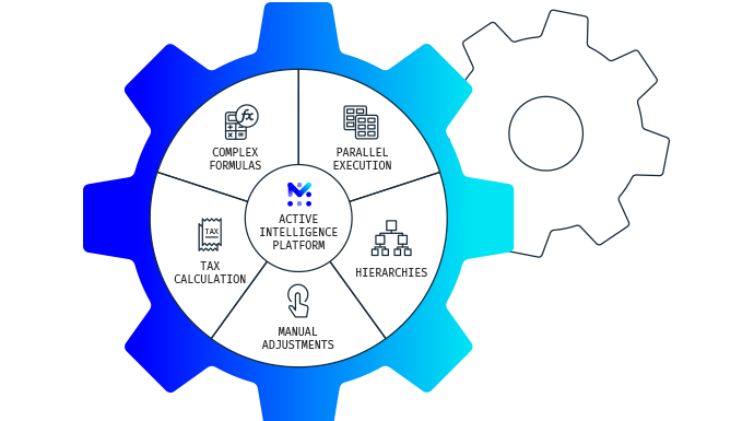 Why Sales Compensation Is The Only Skill You Really Need? sales compensation software