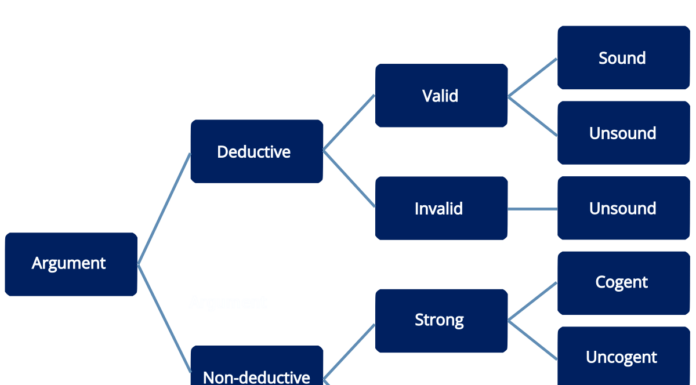 Which of The Following Statements is True Concerning Data Selection ? Which of The Following Statements is True Concerning Data Selection