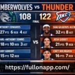Timberwolves Vs Oklahoma City Thunder Match Player Stats