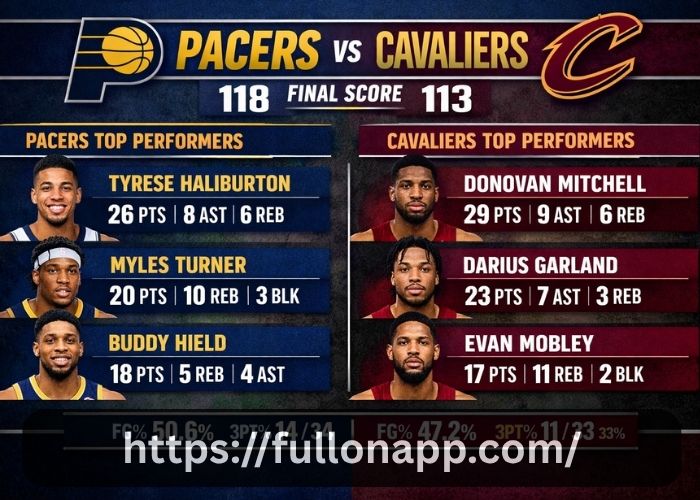 Pacers Vs Cleveland Cavaliers Match Player Stats